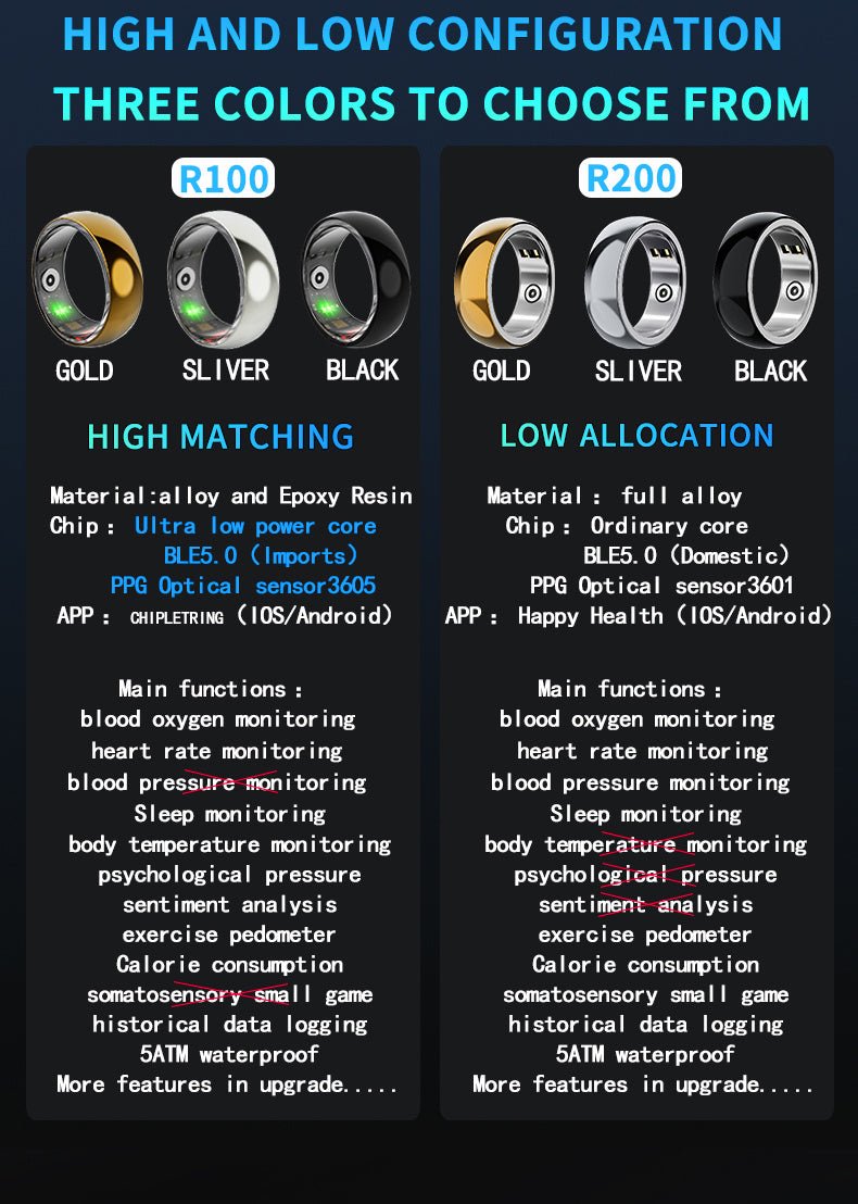 R100 Smart Ring: Precision Health Tracking. Unobtrusive Wear. - The Vibe Haven